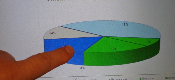 PLANIRANJE PREMOŽENJA (2)