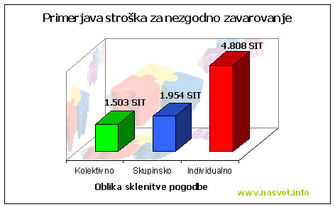 kolektivno_nezgodno_zavarovanje
