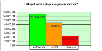nase_pokojnine_ali_vbogajme_blaz_zalar