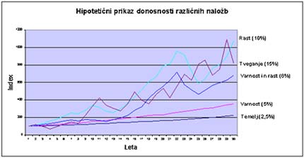 investicije_donosnost_volatilnost